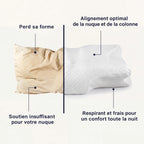 Oreiller Cervical Ergonomique T-Comfort™